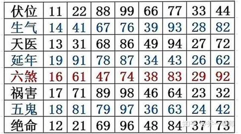 六煞加伏位|数字能量：六煞磁场有哪些特点？和其他磁场组合时应该如何分析？